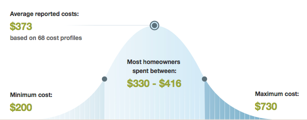 septic tank repair texas cities 
      zip batch